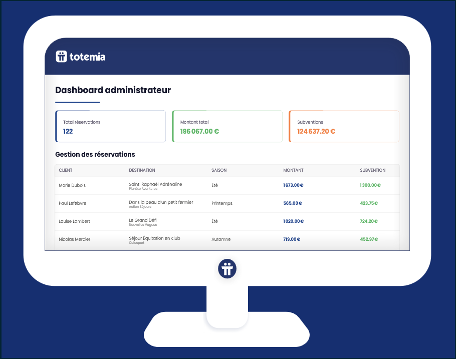 Tableau de bord administrateur Totemia